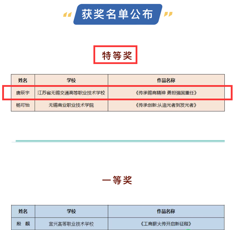 喜報-機電工程學院學生唐辰宇在無錫市職業(yè)學?！皞鞒泄ど叹?推進創(chuàng)新創(chuàng)業(yè)”演講比賽中榮獲“特等獎”