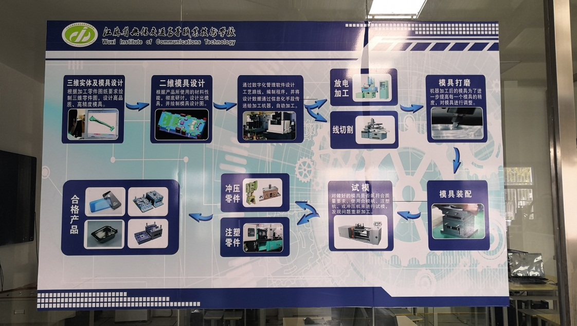 模具加工技術中心簡介