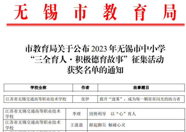 喜報(bào)！——汽車工程學(xué)院班主任在2023年無錫市“三全育人?積極德育故事” 征集活動(dòng)中榮獲佳績